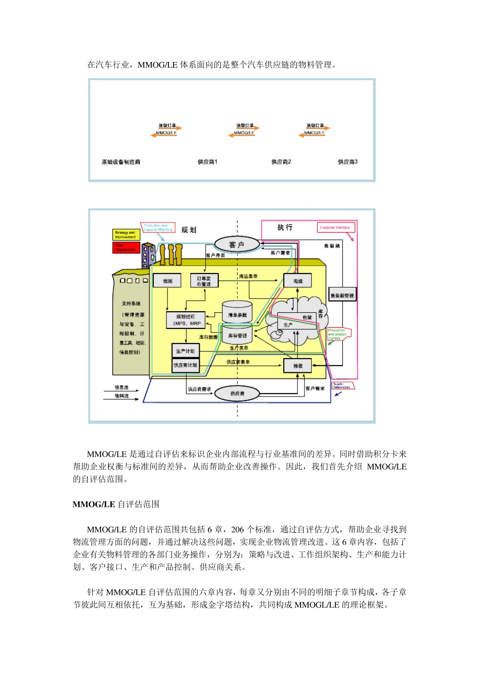 MMOGLE汽车行业物流管理的必由之路_第2页