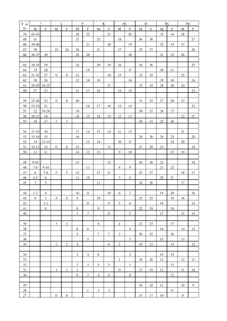 MMPI各分量表明细及常模表