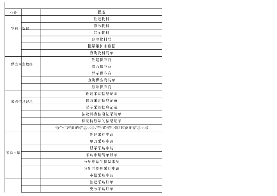 MM模块Tcode、事物代码1_第1页