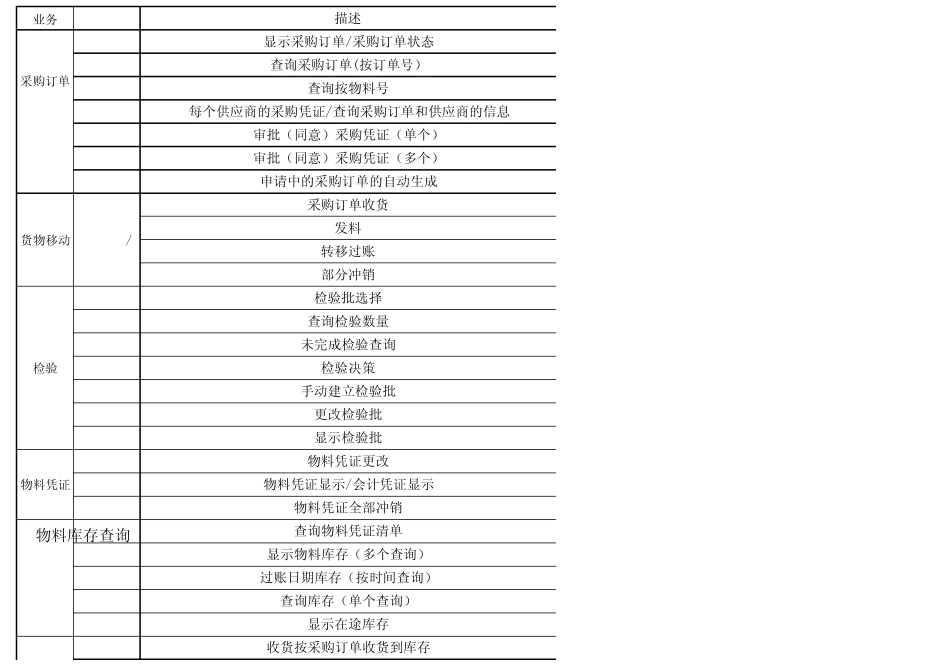 MM模块Tcode、事物代码1_第2页