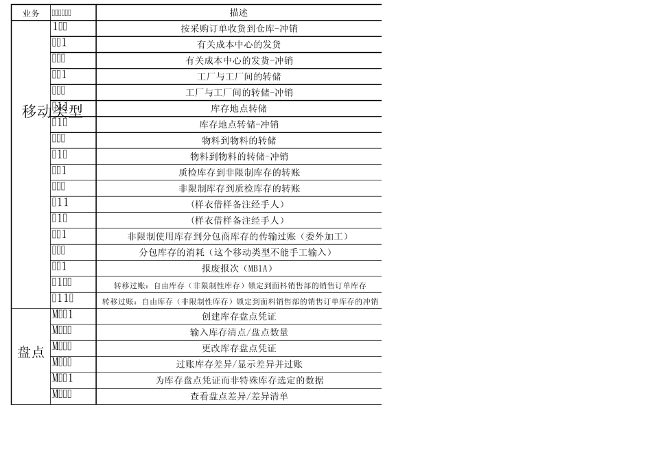 MM模块Tcode、事物代码1_第3页