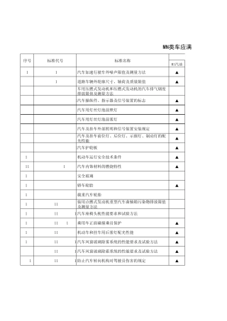 MN类车应满足的强制性标准与法规201008