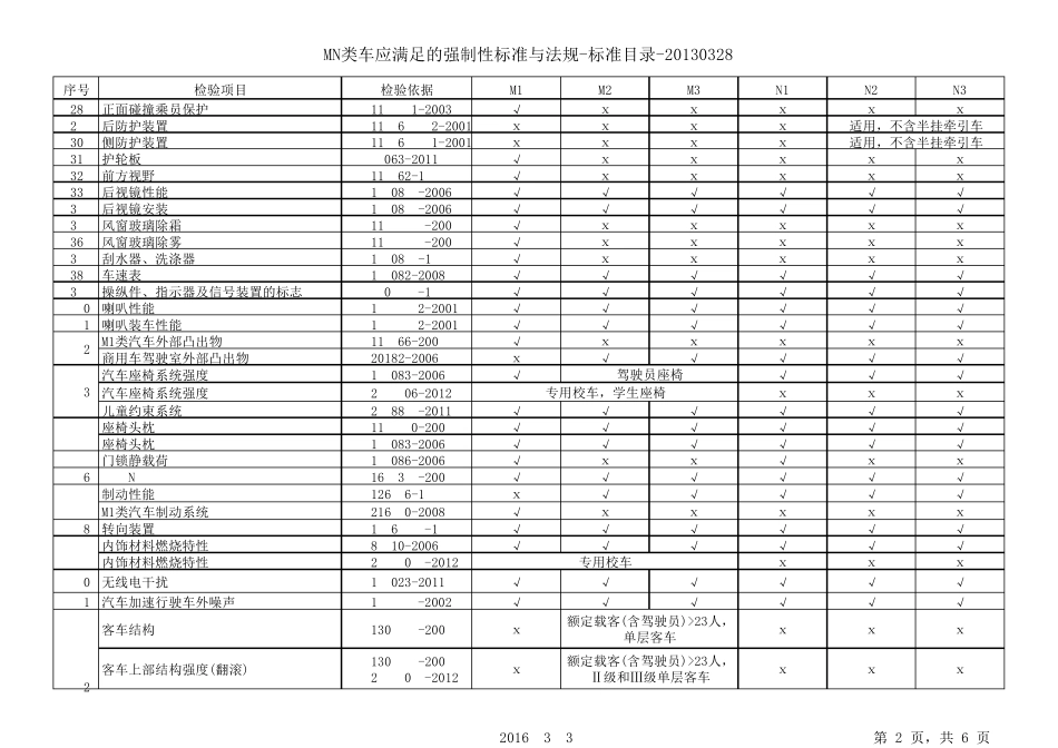 MN类车应满足的强制性标准与法规标准目录2013版_第2页