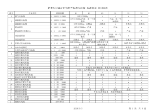 MN类车应满足的强制性标准与法规标准目录2013版