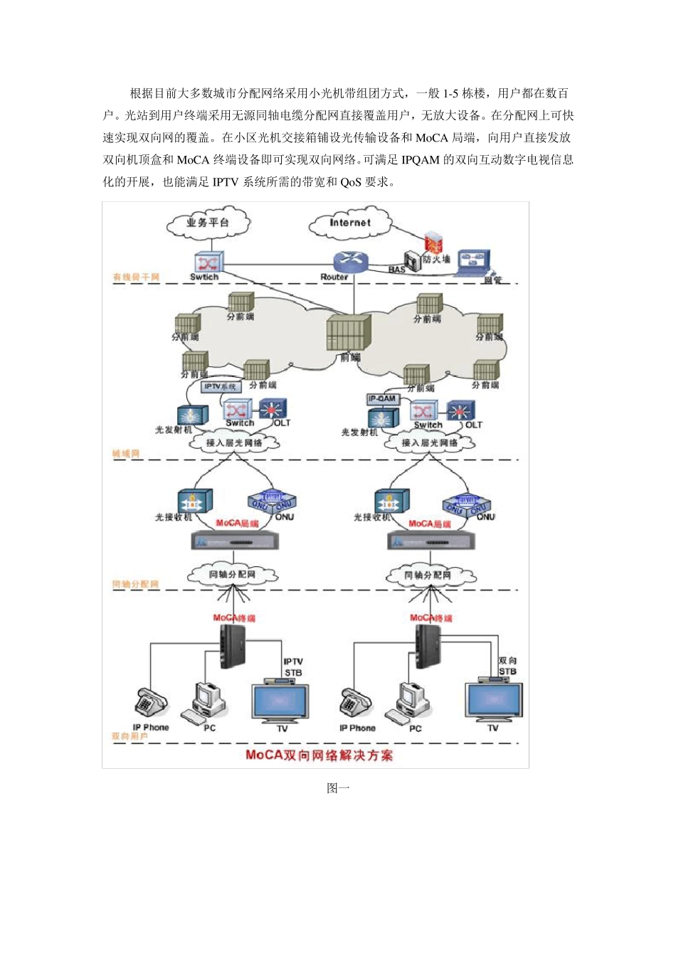 MoCA技术介绍_第2页