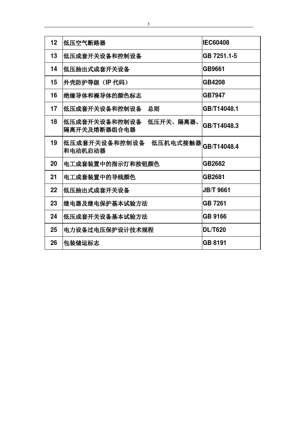 MODAN6000操作手册1_第3页
