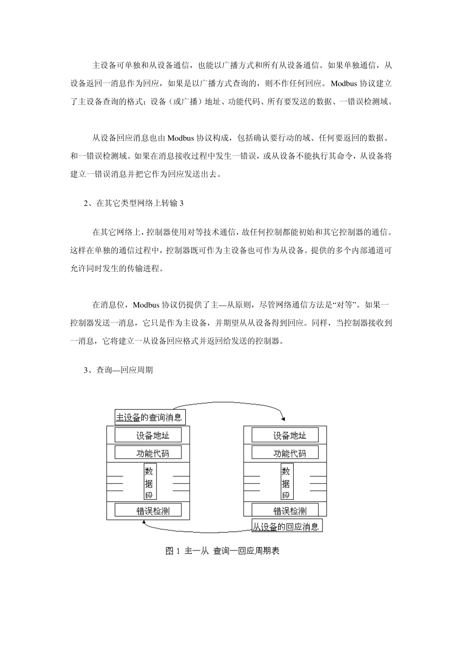 MODBUS485通讯总结_第2页