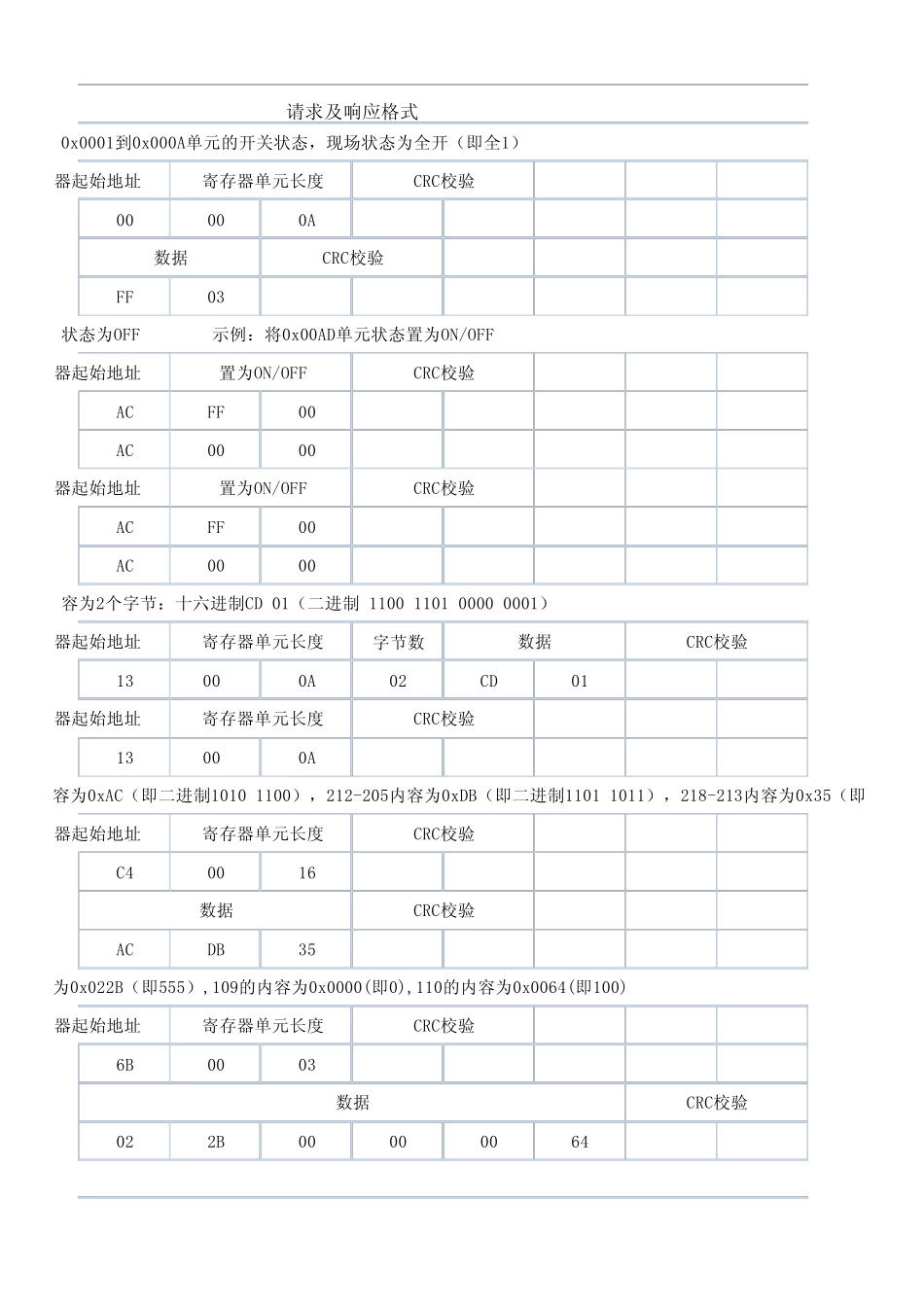 ModbusRTU命令格式_第3页