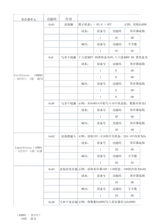 ModbusRTU命令格式