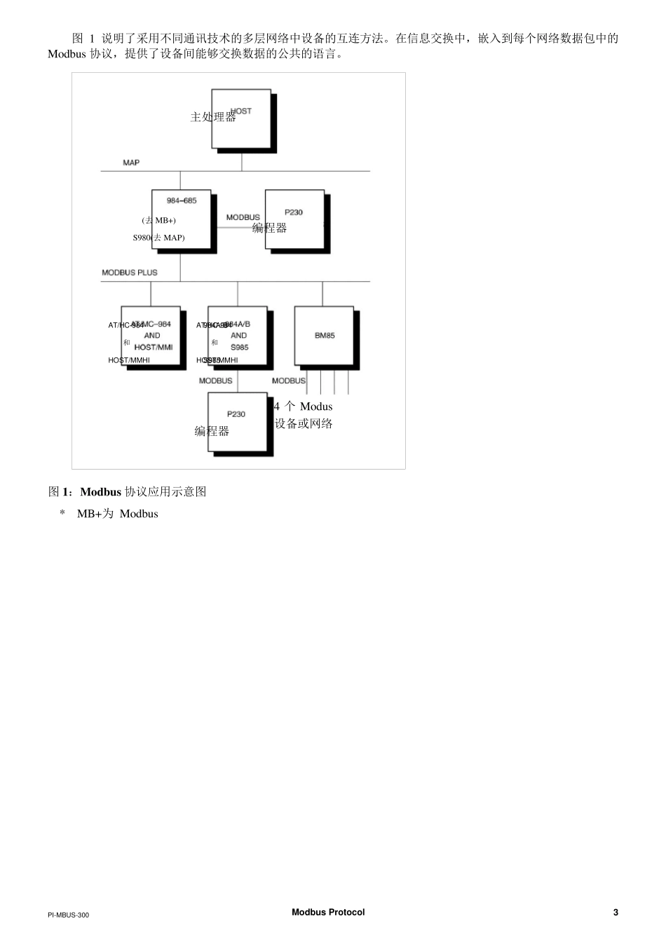 ModbusRTU规约详解_第3页