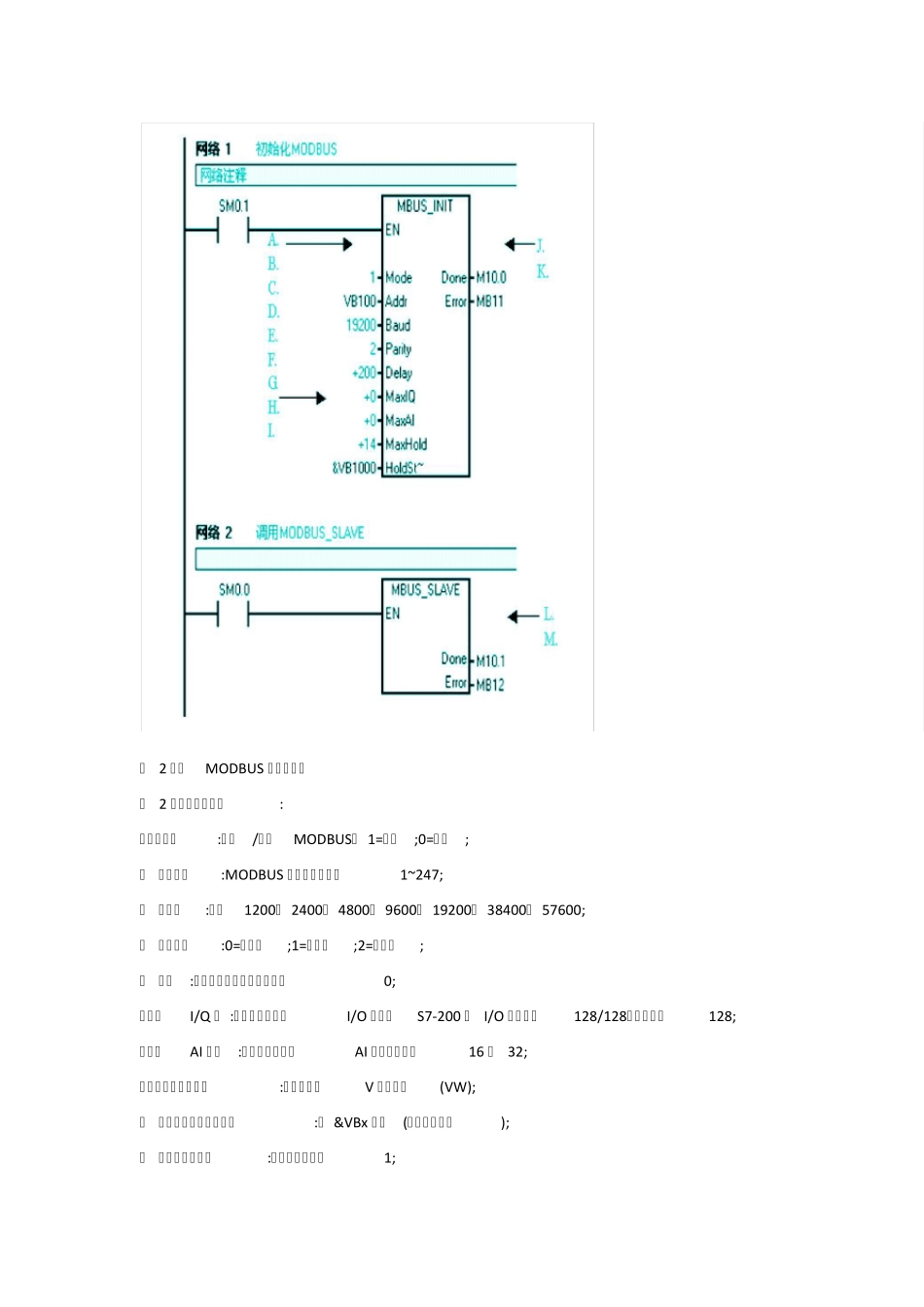 MODBUSRTU通讯协议在S7200中的应用_第3页