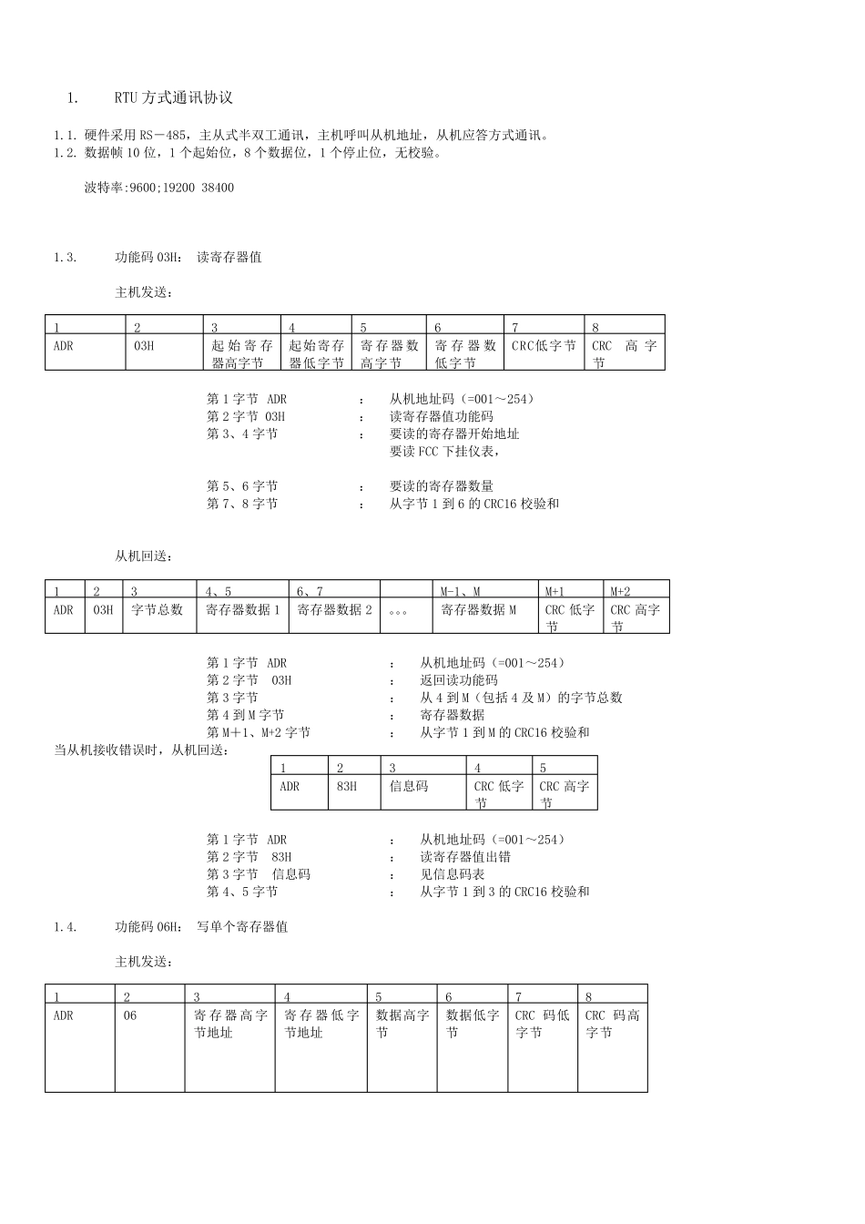 MODBUS_RTU通讯协议_第2页