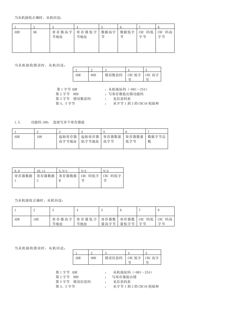 MODBUS_RTU通讯协议_第3页