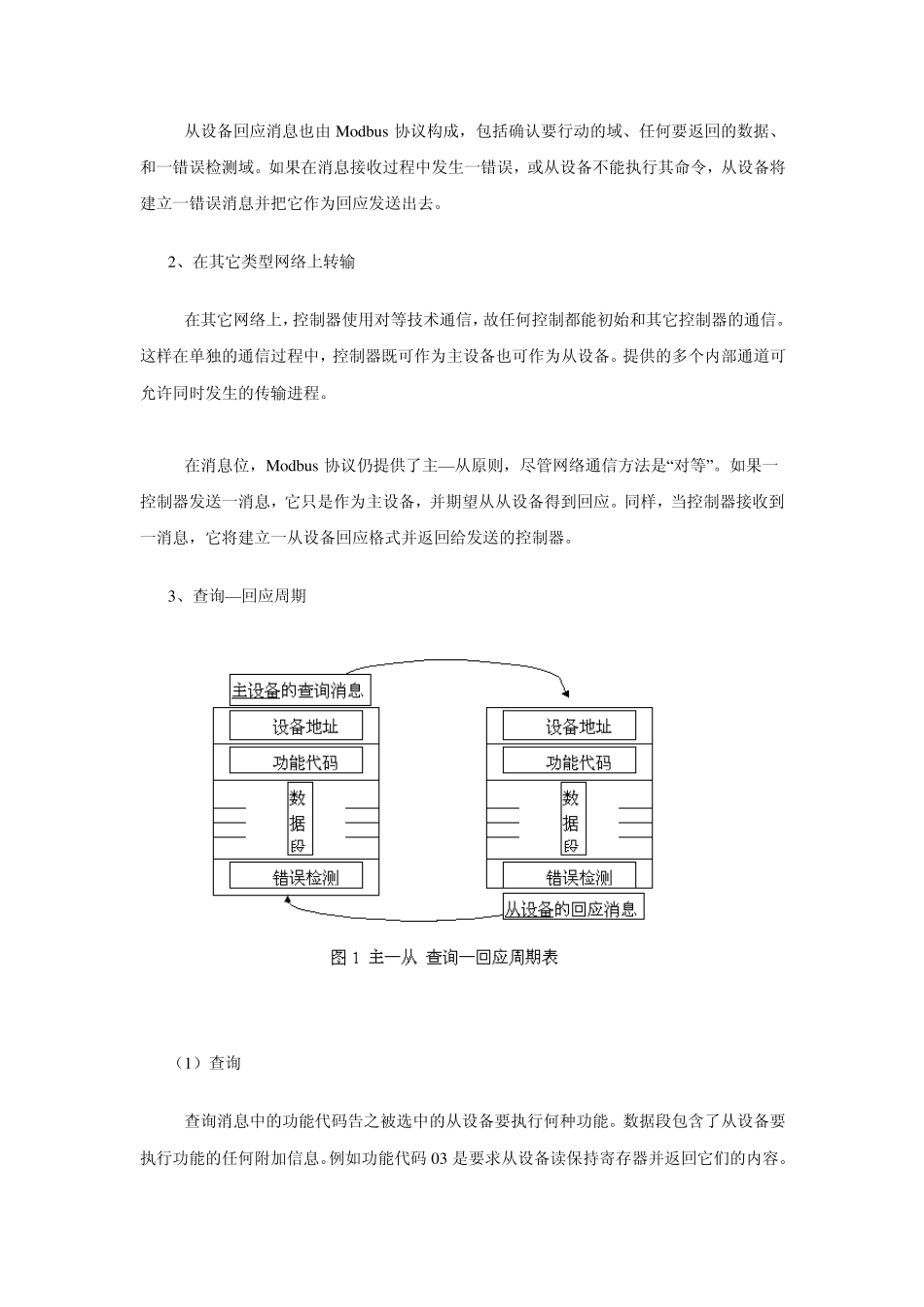 Modbus使用教程_第2页