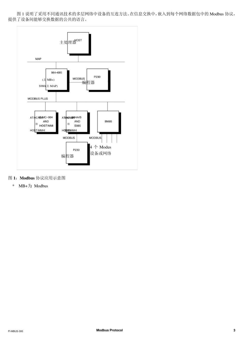 Modbus协议手册_第3页