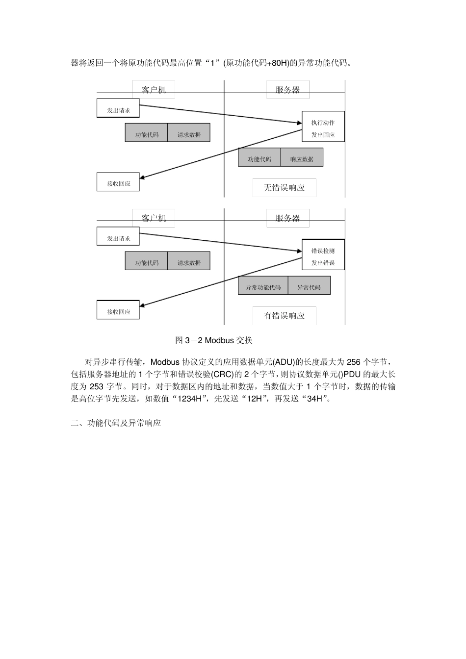 Modbus总线变频器控制_第2页
