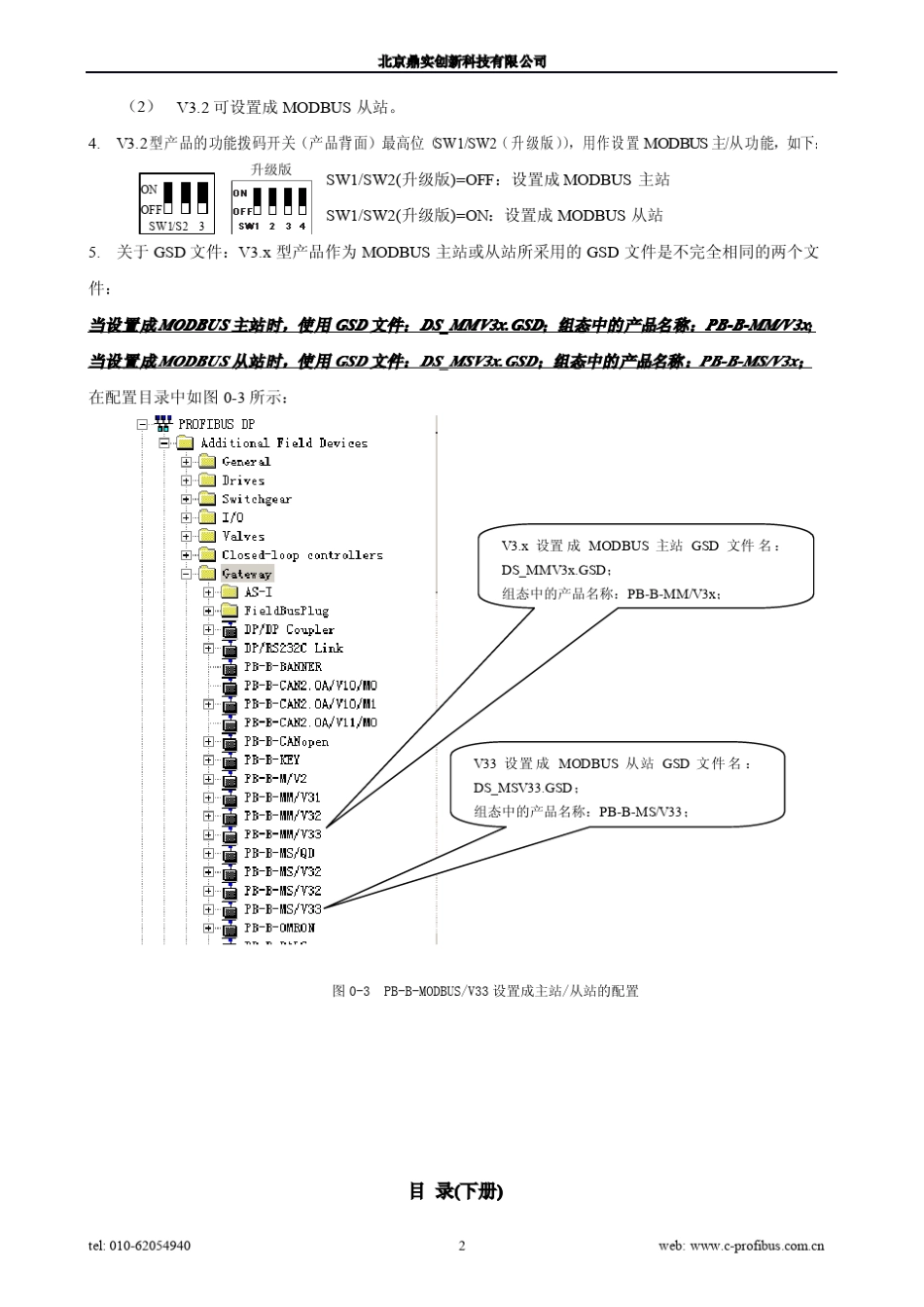 MODBUS转PROFIBUS使用手册_第3页