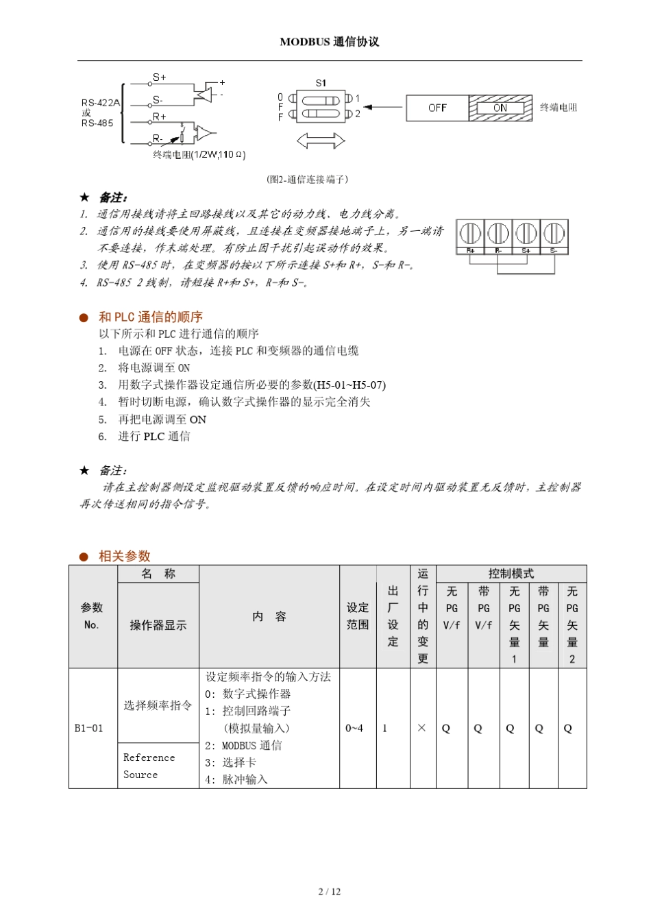 MODBUS通信协议rs485_t11_第2页
