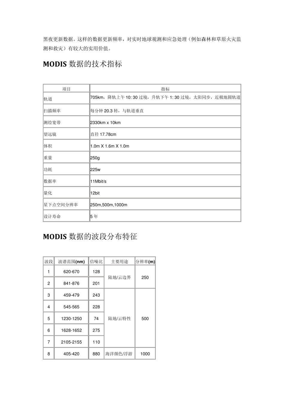 modis数据介绍_第3页