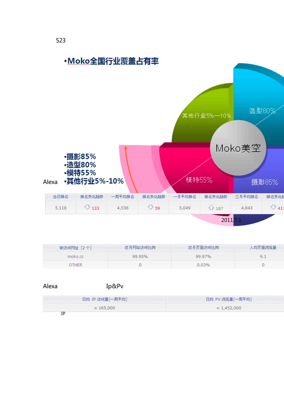Moko美空调研分析报告_第3页
