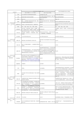 CAS与IFRS比较