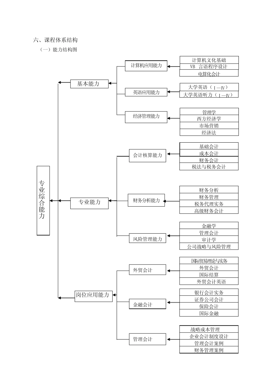 会计学专业人才培养方案_第2页