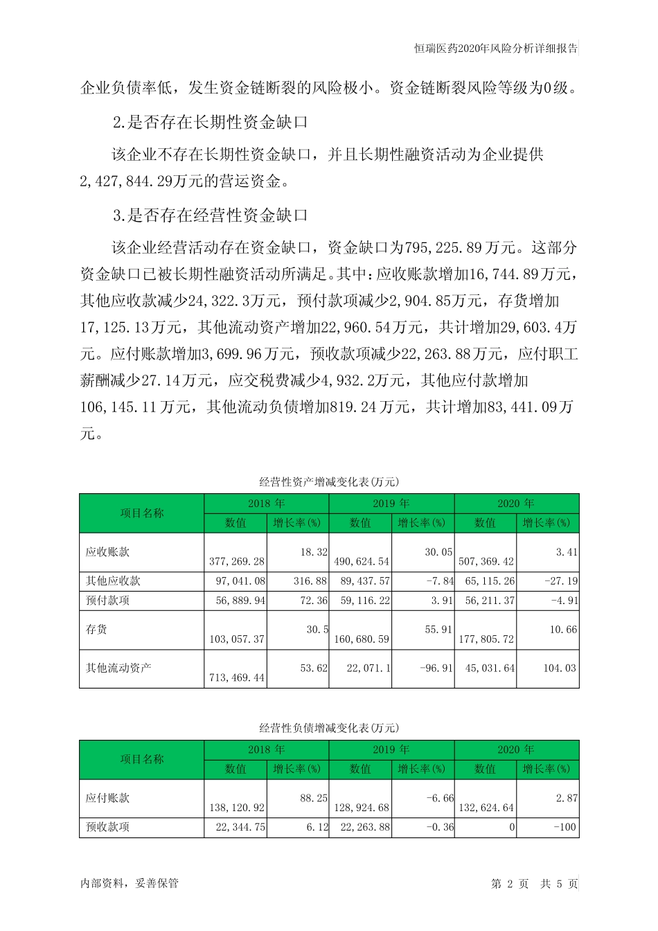 恒瑞医药2020年财务风险分析详细报告_第2页