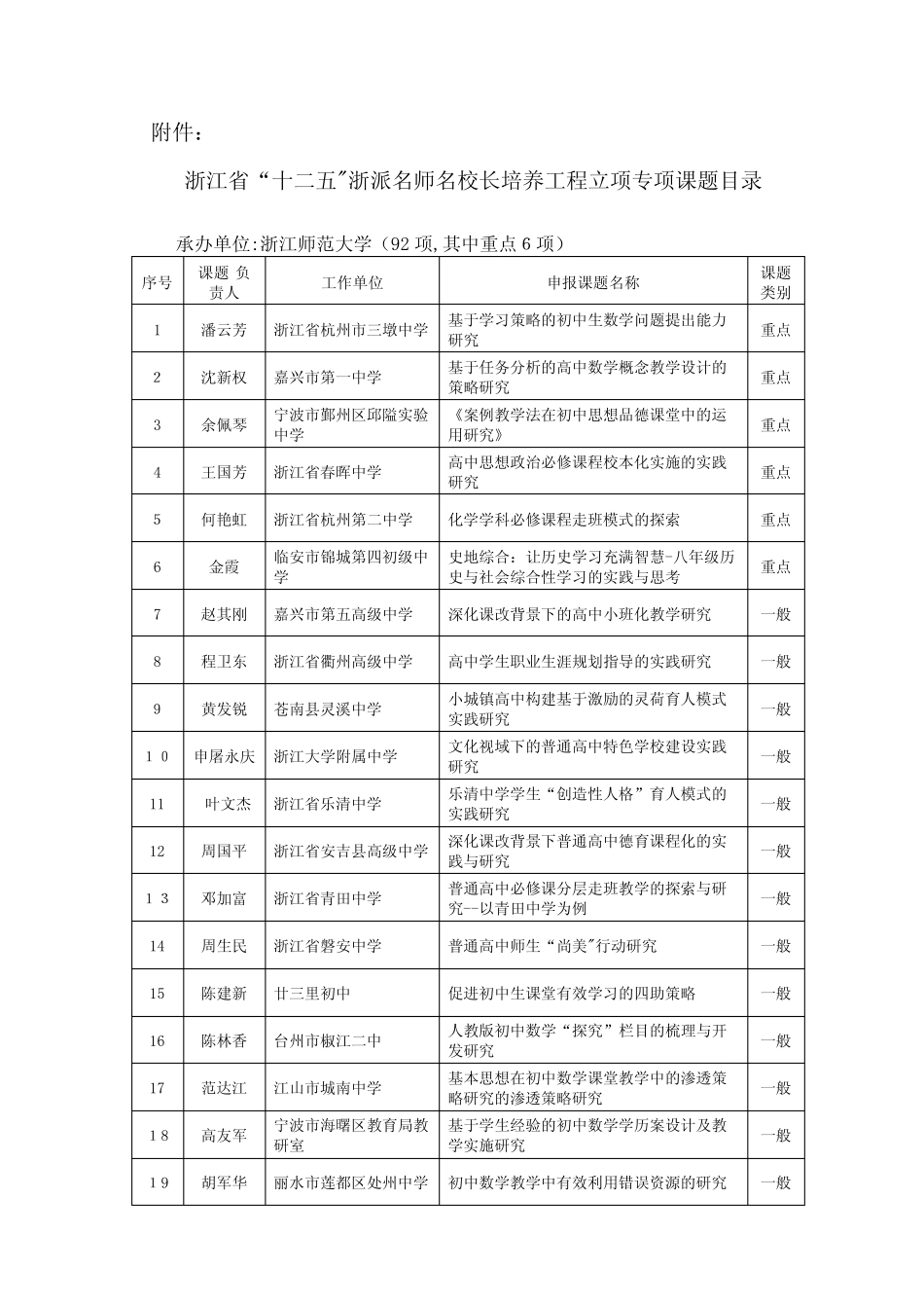 度干训部教管学院继续教育短训班计划3.doc_第1页