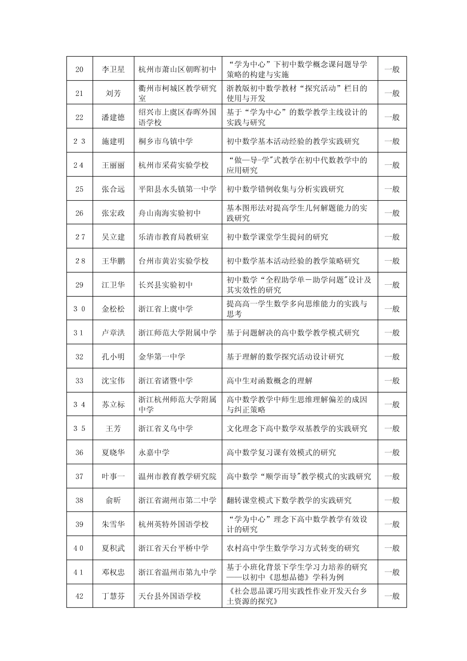 度干训部教管学院继续教育短训班计划3.doc_第2页
