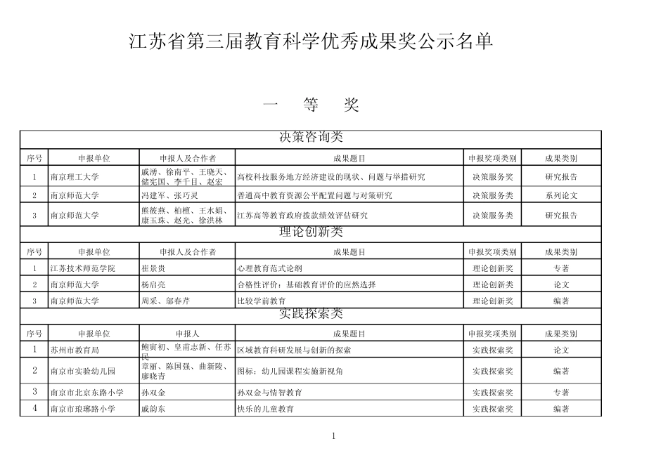 江苏省第三届教育学科优秀成果奖_第1页