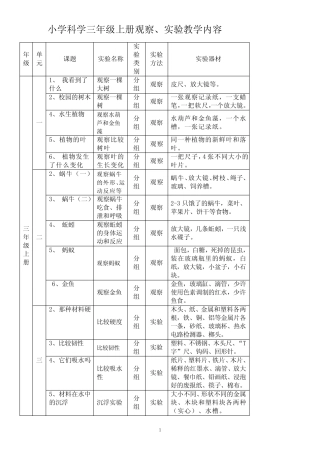 小学科学各年级实验观察内容报告