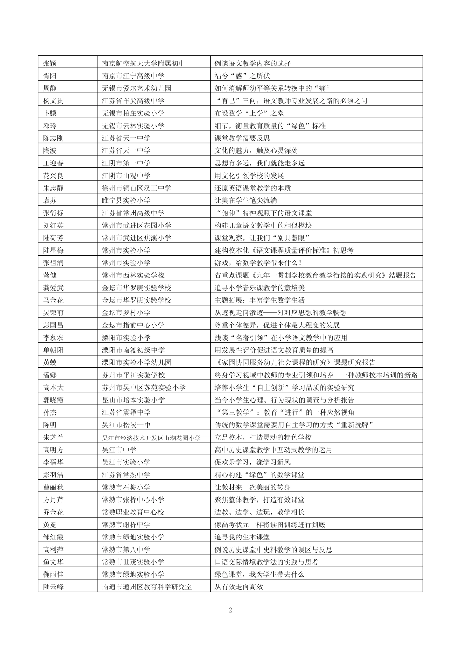 江苏省新世纪园丁论文大赛获奖名单_第2页