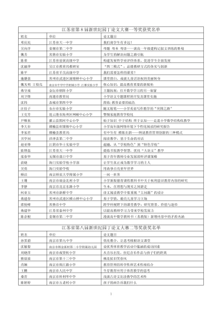 江苏省新世纪园丁论文大赛获奖名单