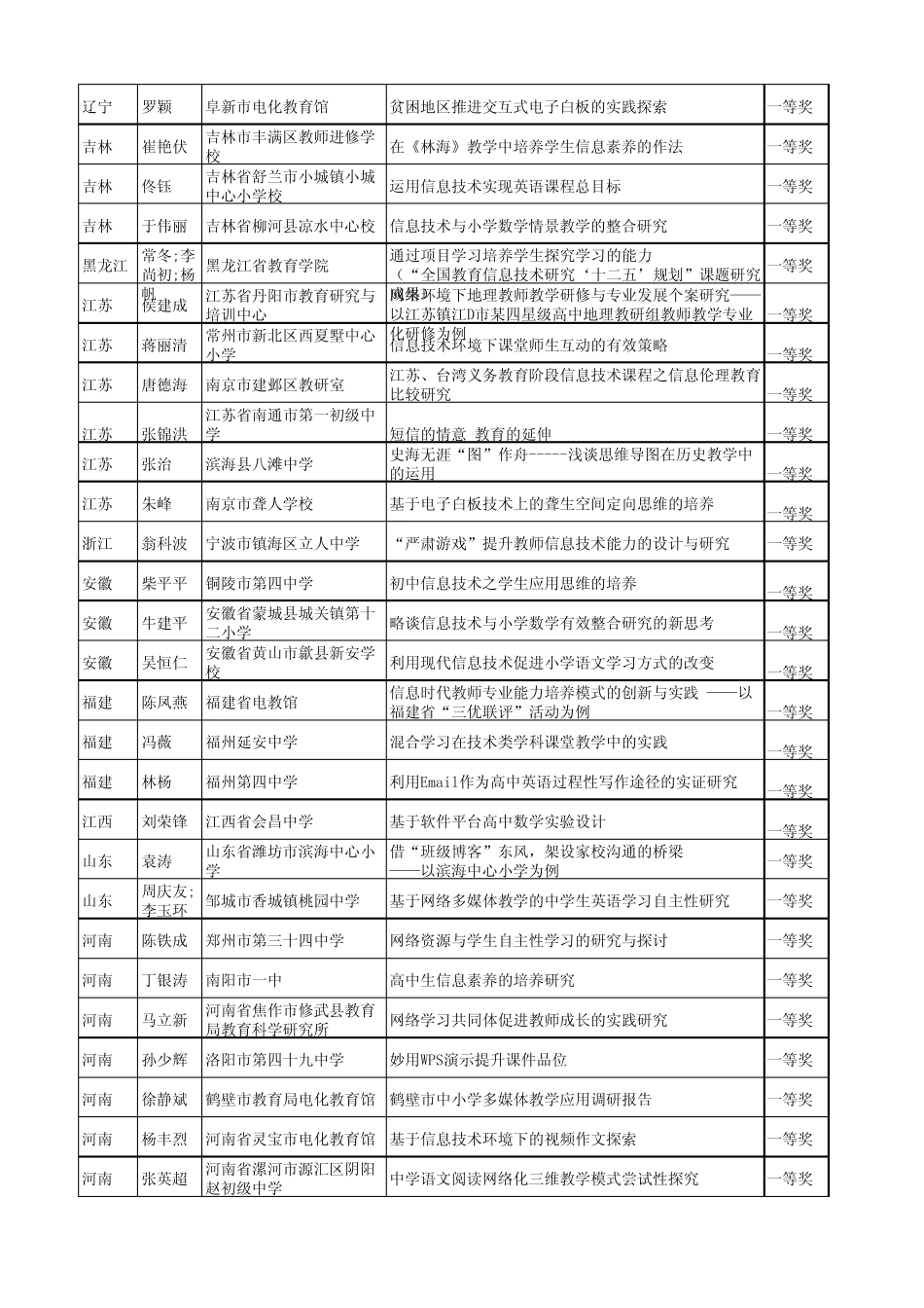 全国第三届中移动校讯通杯教师论文大赛获奖结果公布._第2页