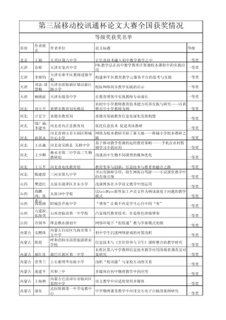 全国第三届中移动校讯通杯教师论文大赛获奖结果公布.