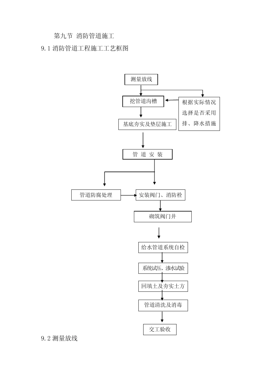 市政消防管道施工方案(优秀工程方案)_第1页