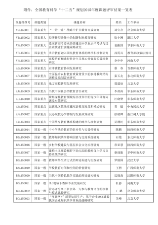 全国教育科学“十二五”规划2015年度课题立项名单(全国425项)_文