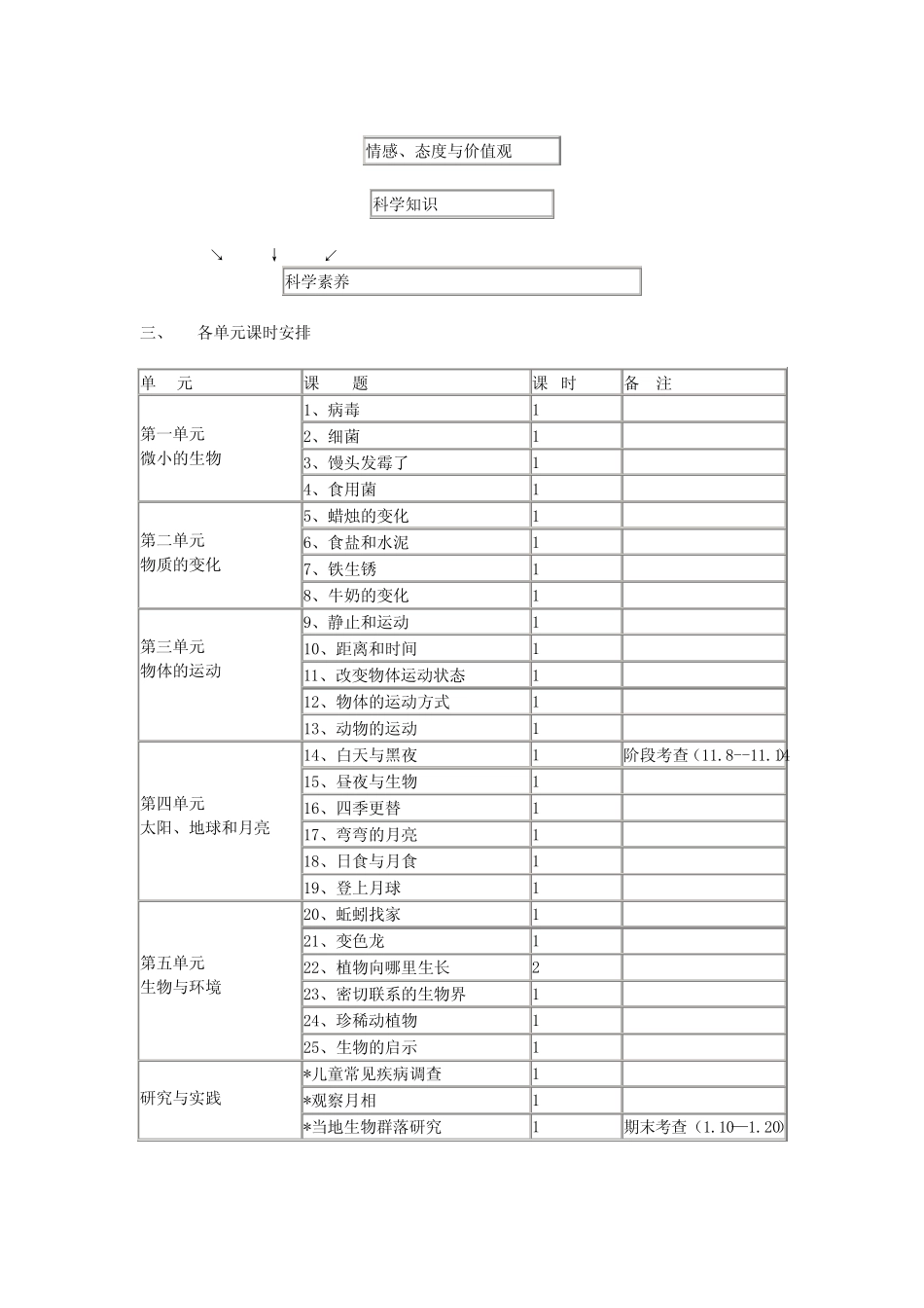 青岛版小学科学六年级上册全册备课教案_第2页
