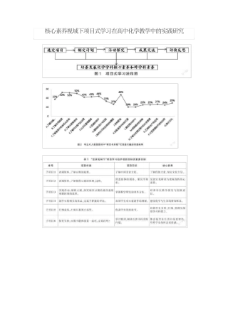 核心素养视域下项目式学习在高中化学教学中的实践研究