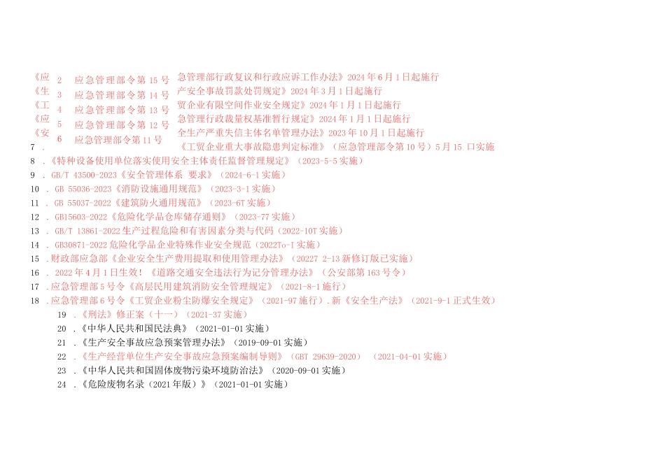 安全生产法律法规清单（2024年版）_第2页