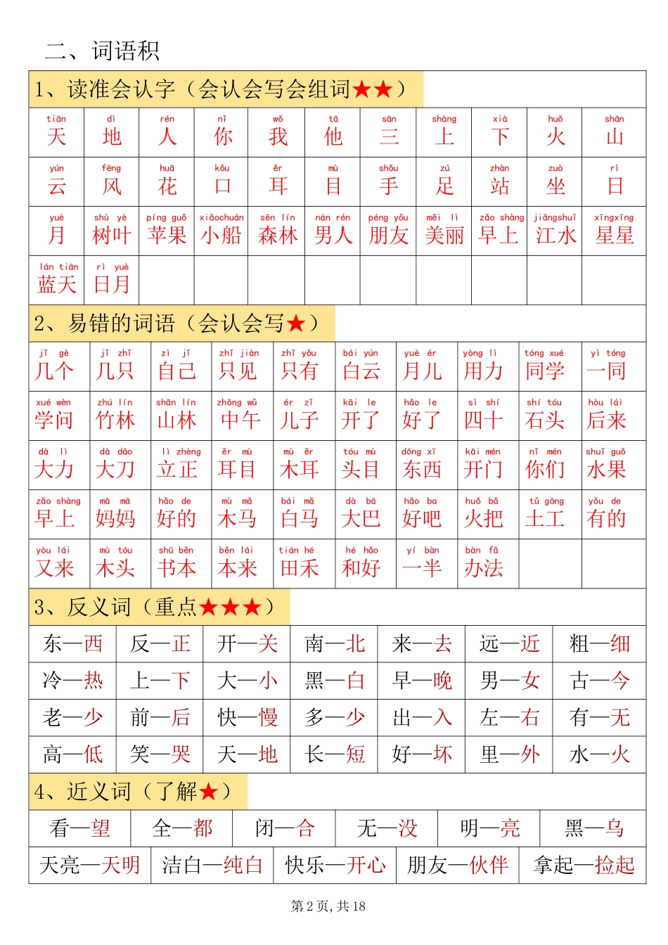 一年级语文上册高频考点知识总结完整完整_第2页