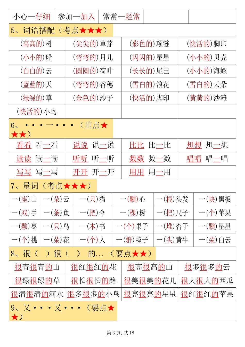 一年级语文上册高频考点知识总结完整完整_第3页