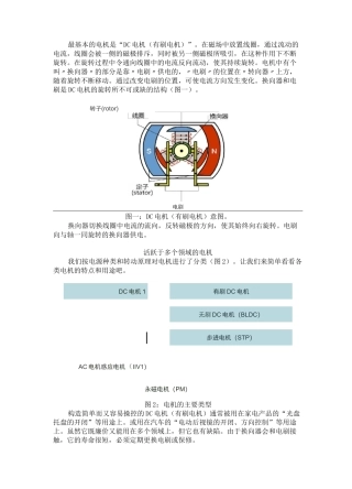 无刷直流(BLDC)电机的原理及正确的使用方法