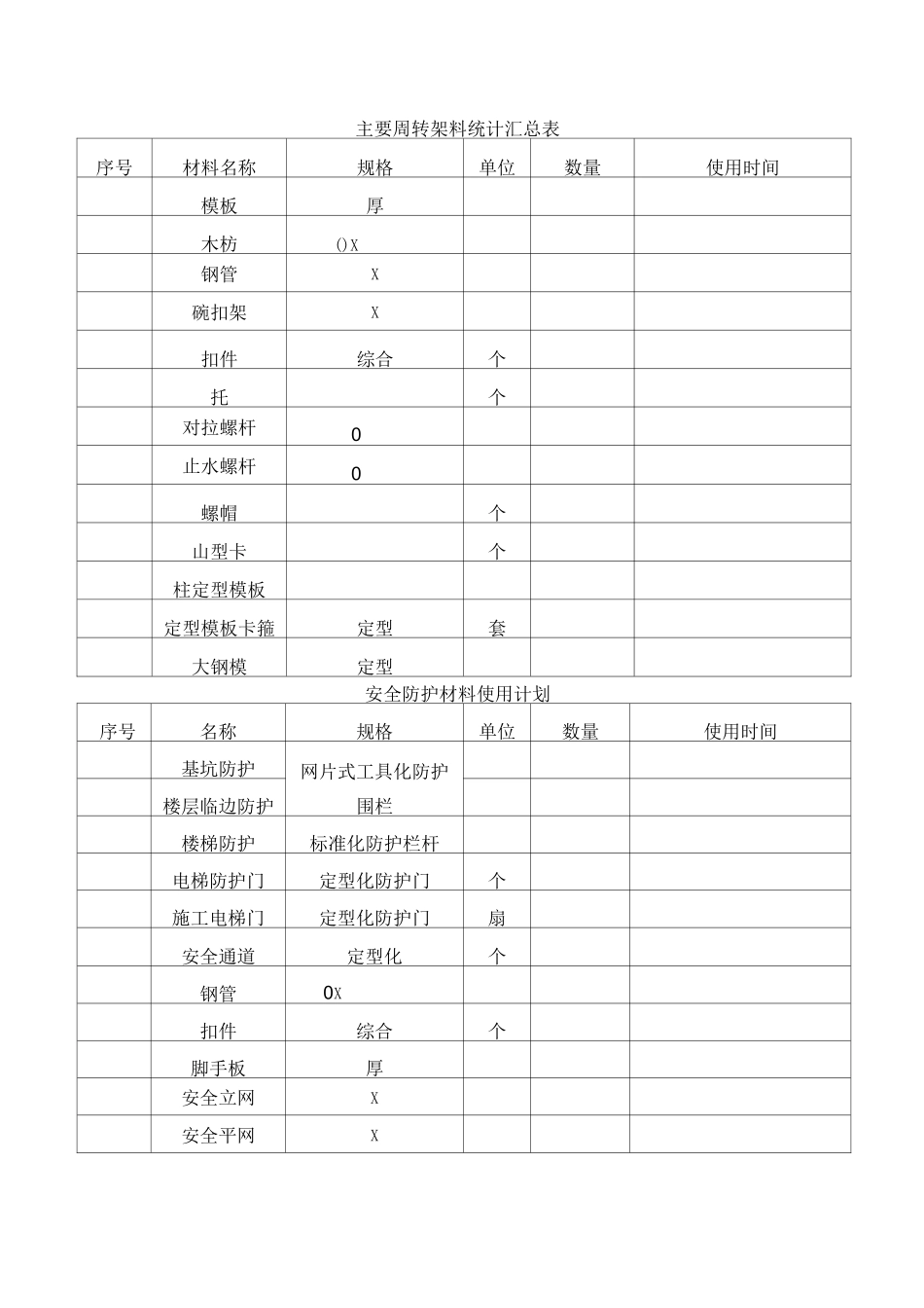 主要材料、构件使用计划及保证措施_第3页