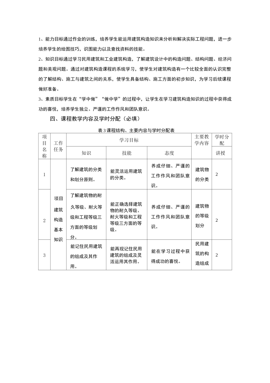 《建筑构造与识图》课程标准_第2页