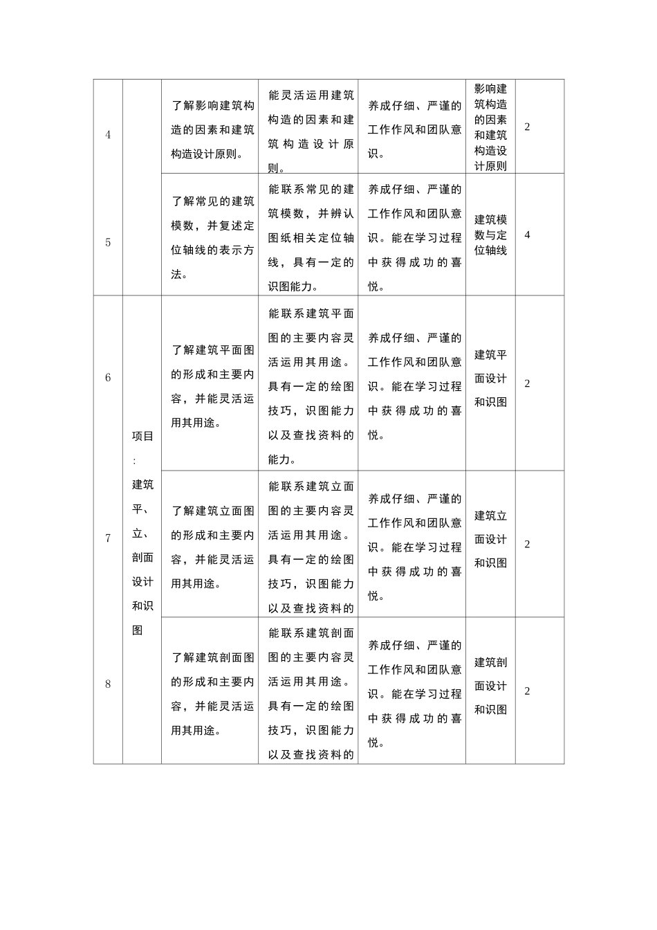 《建筑构造与识图》课程标准_第3页
