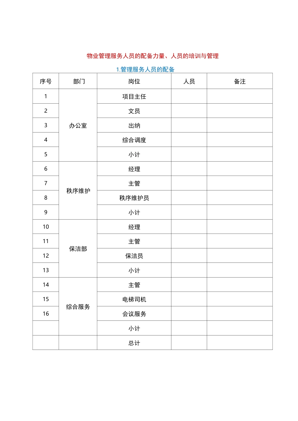 物业管理服务人员的配备力量、人员的培训与管理_第2页