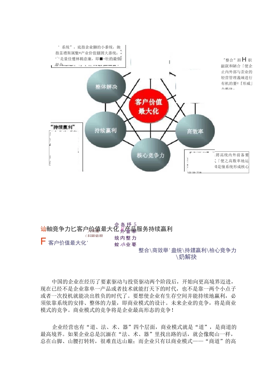 商业模式的八大要素_第2页