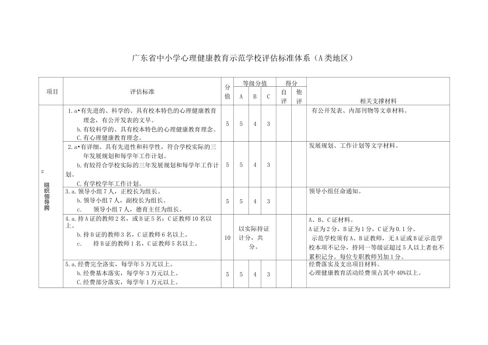 广东省中小学心理健康教育示范学校评估标准体系(A类地区)_第1页
