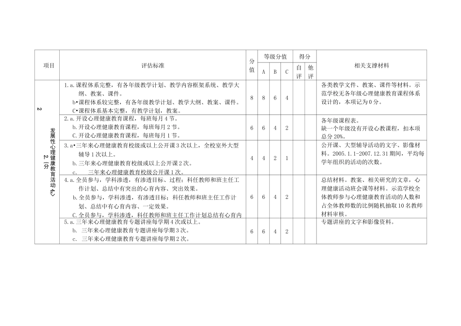 广东省中小学心理健康教育示范学校评估标准体系(A类地区)_第2页